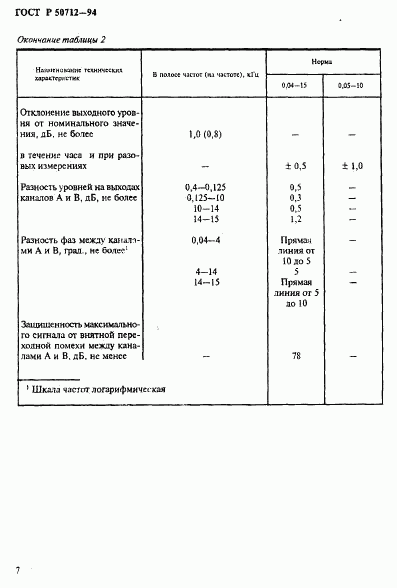 ГОСТ Р 50712-94, страница 10