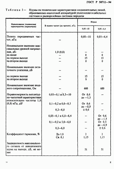 ГОСТ Р 50712-94, страница 11