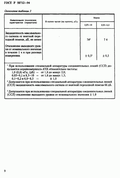 ГОСТ Р 50712-94, страница 12