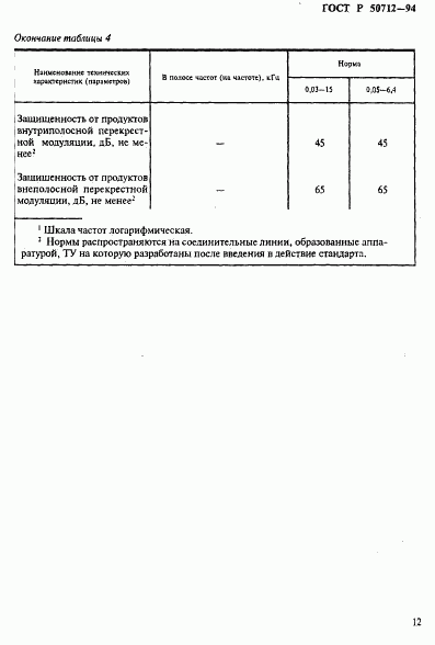ГОСТ Р 50712-94, страница 15