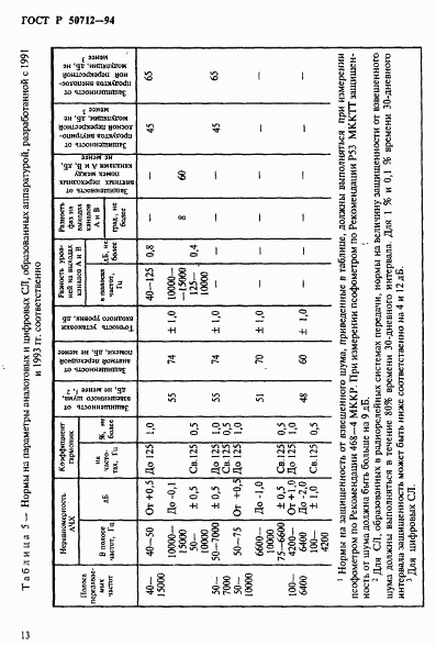 ГОСТ Р 50712-94, страница 16