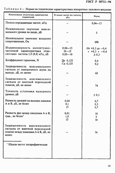 ГОСТ Р 50712-94, страница 17