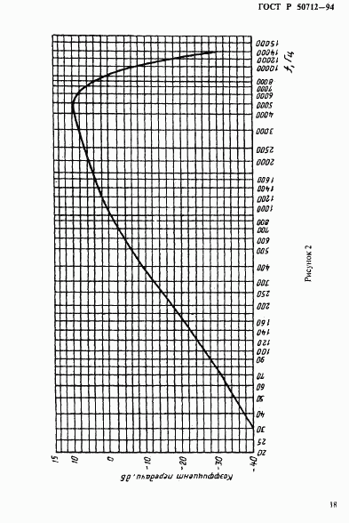 ГОСТ Р 50712-94, страница 21