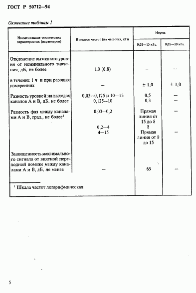 ГОСТ Р 50712-94, страница 8