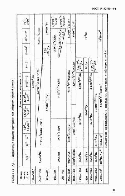 ГОСТ Р 50723-94, страница 24