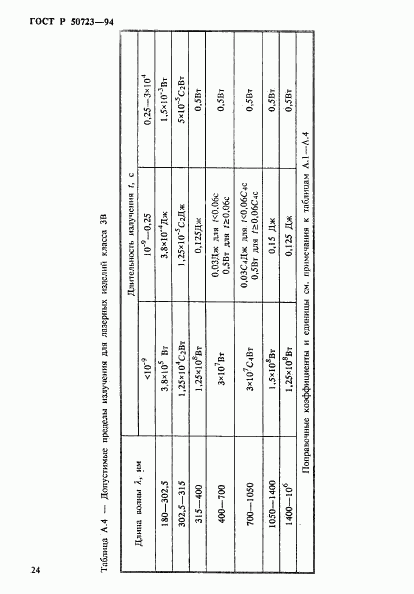 ГОСТ Р 50723-94, страница 27