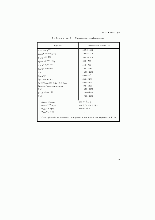 ГОСТ Р 50723-94, страница 28