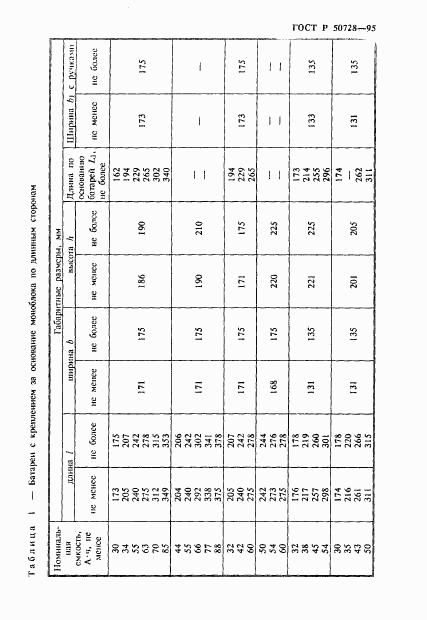 ГОСТ Р 50728-95, страница 7