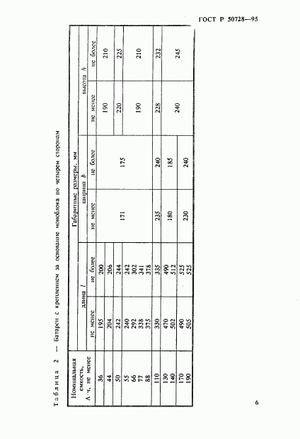 ГОСТ Р 50728-95, страница 9