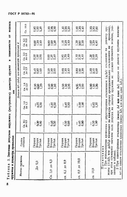 ГОСТ Р 50753-95, страница 11