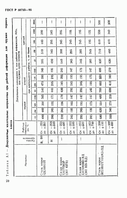 ГОСТ Р 50753-95, страница 23
