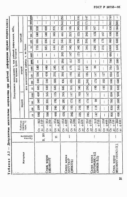 ГОСТ Р 50753-95, страница 24