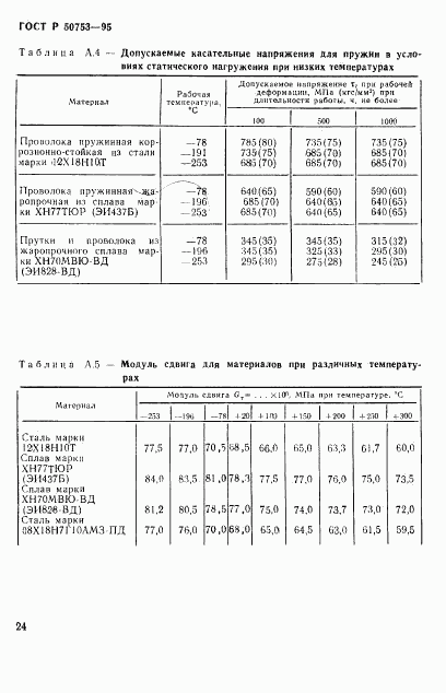 ГОСТ Р 50753-95, страница 27