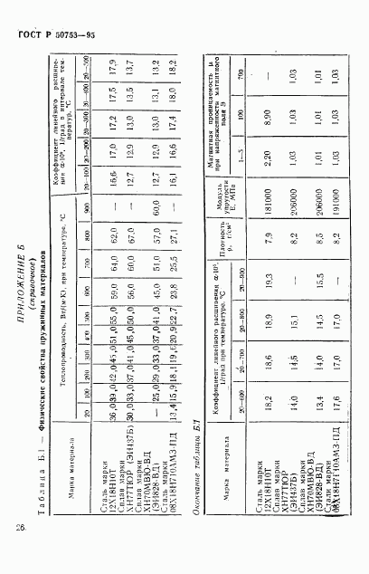 ГОСТ Р 50753-95, страница 29