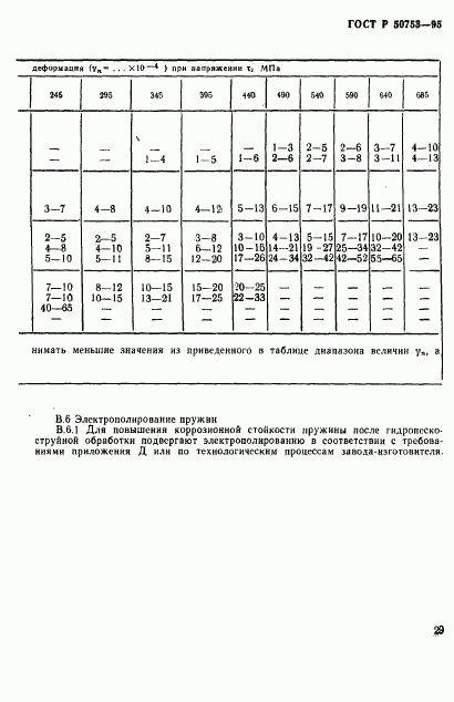 ГОСТ Р 50753-95, страница 32