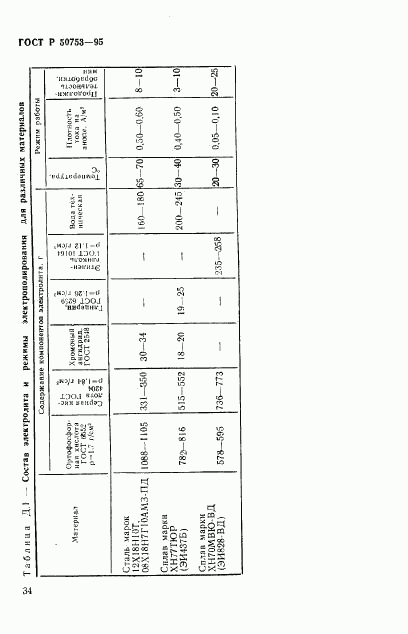 ГОСТ Р 50753-95, страница 37