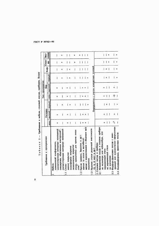 ГОСТ Р 50762-95, страница 11