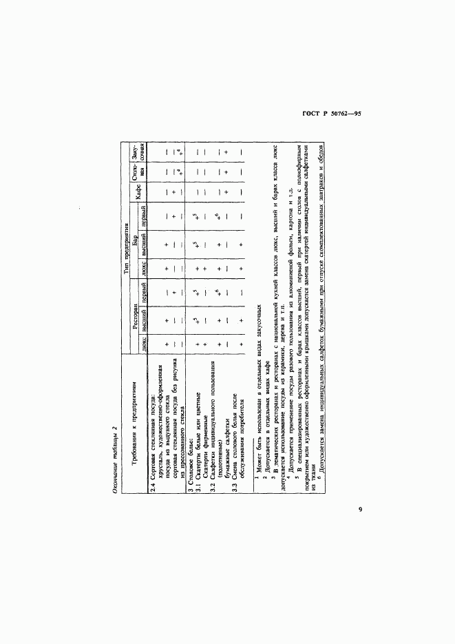 ГОСТ Р 50762-95, страница 12