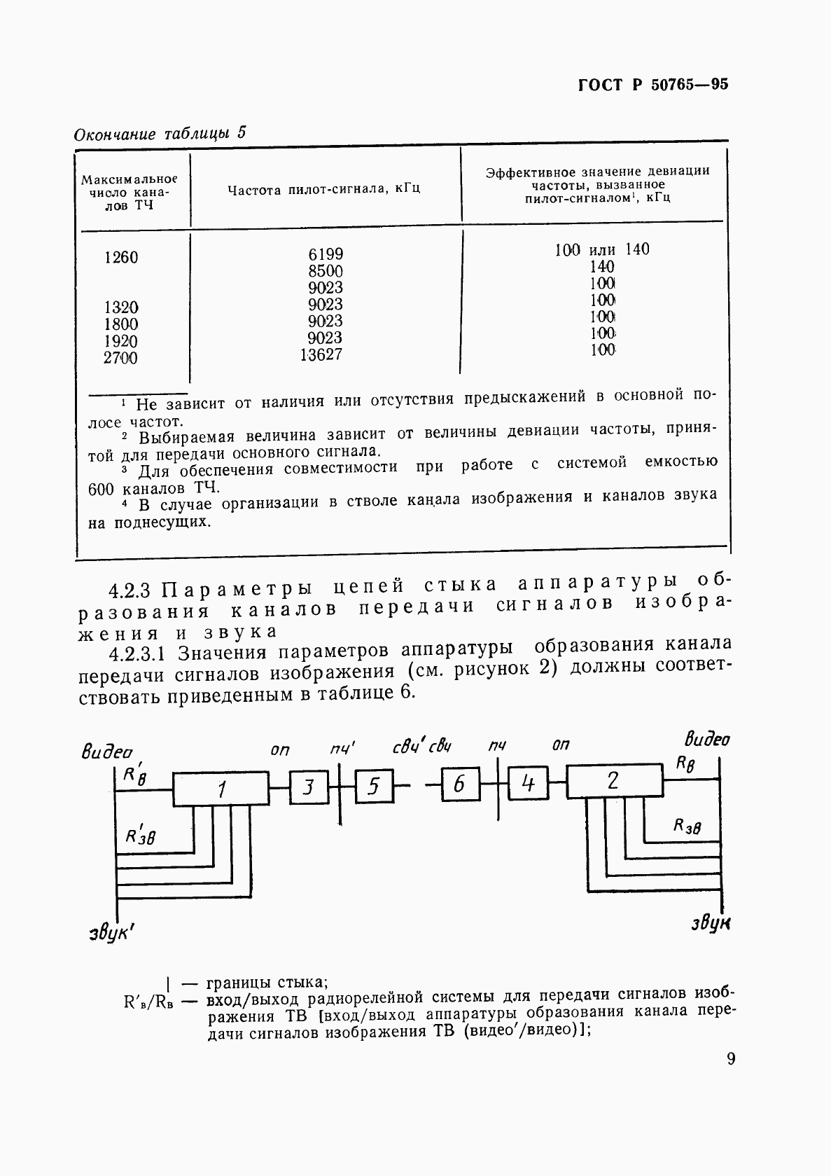 ГОСТ Р 50765-95, страница 12