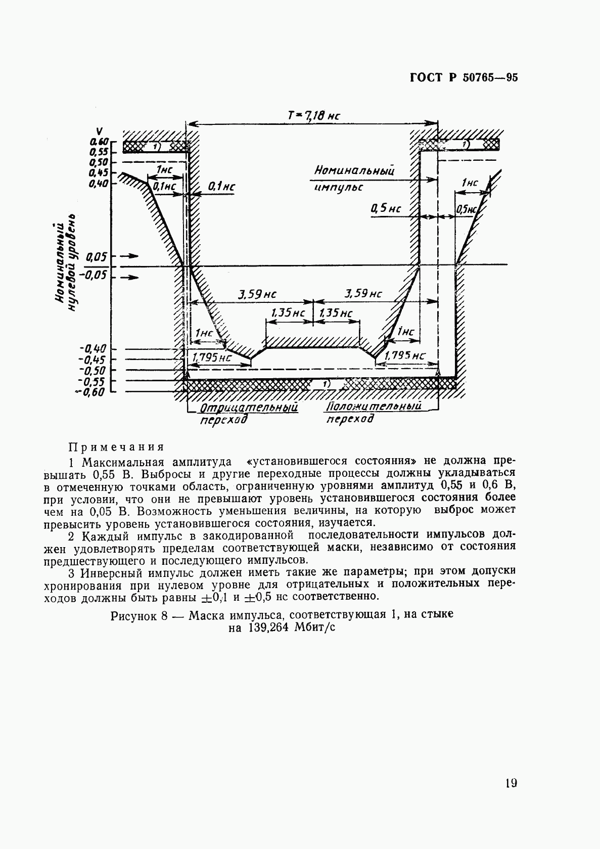 ГОСТ Р 50765-95, страница 22