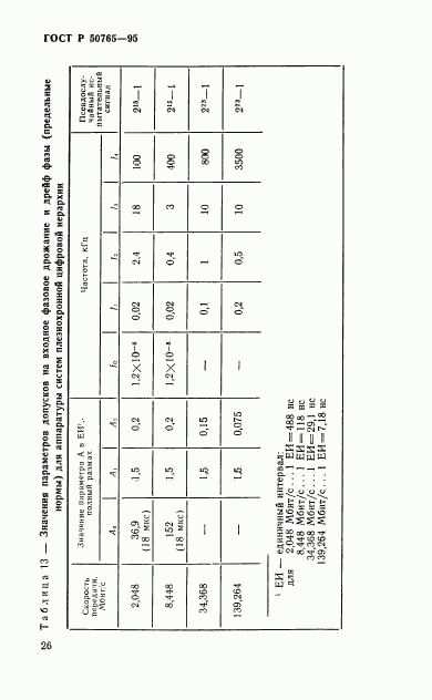 ГОСТ Р 50765-95, страница 29