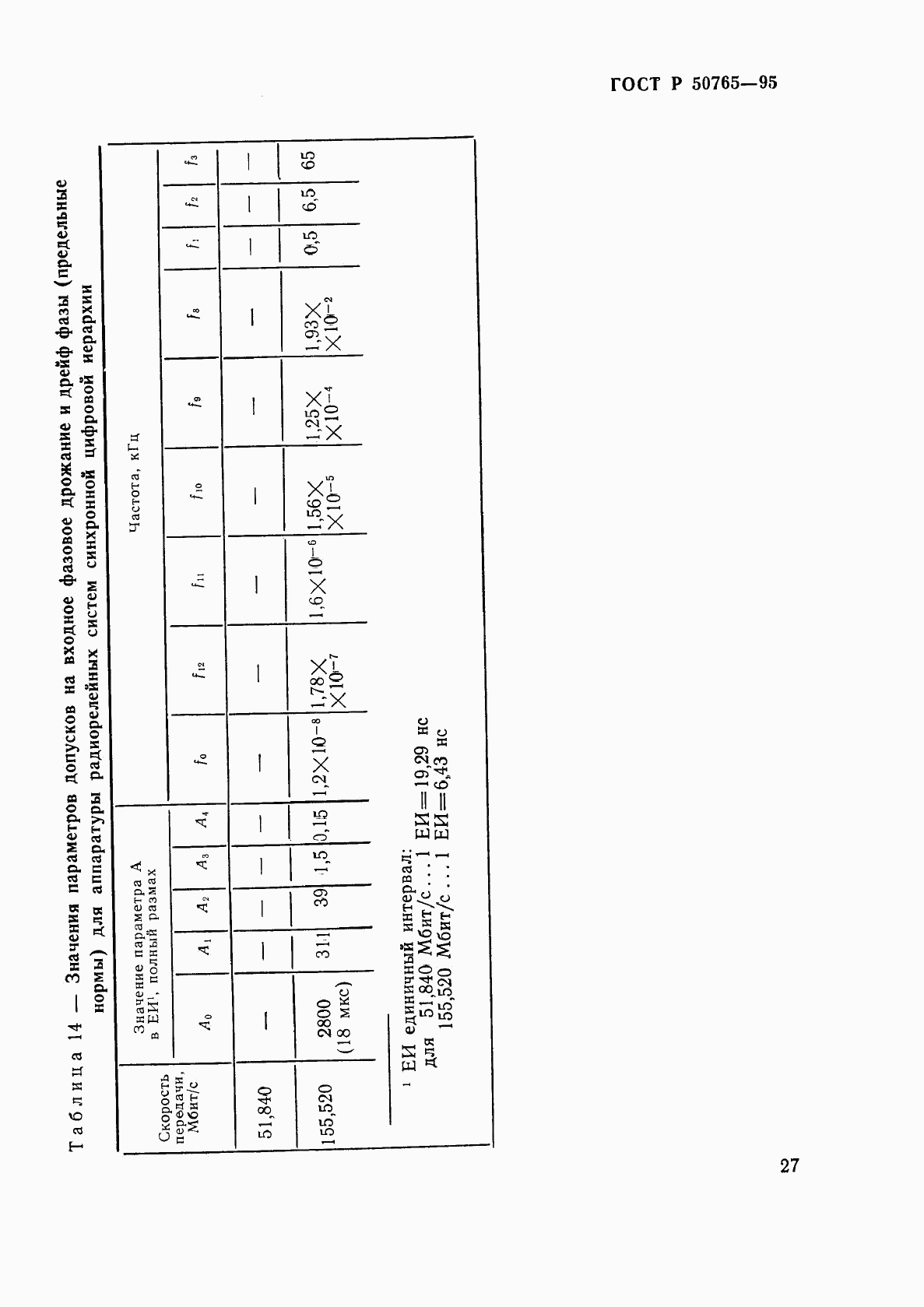 ГОСТ Р 50765-95, страница 30