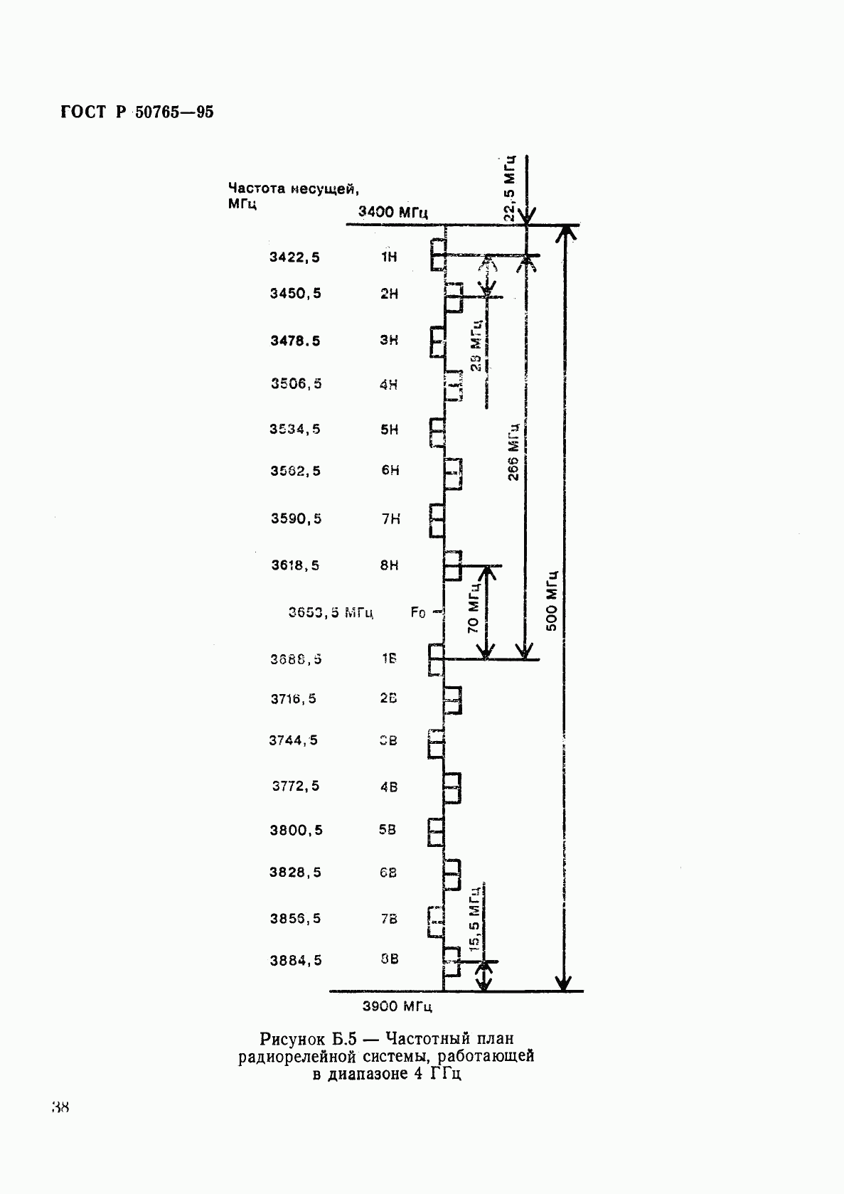 ГОСТ Р 50765-95, страница 41