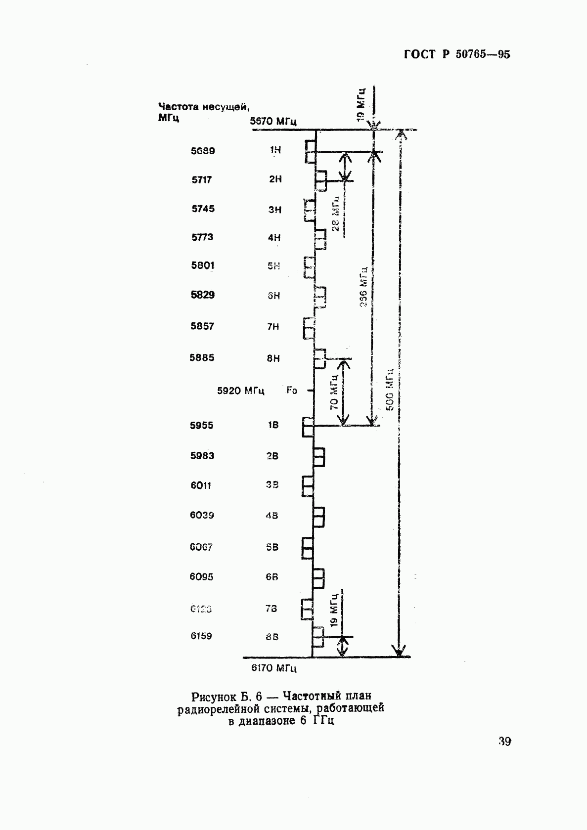 ГОСТ Р 50765-95, страница 42