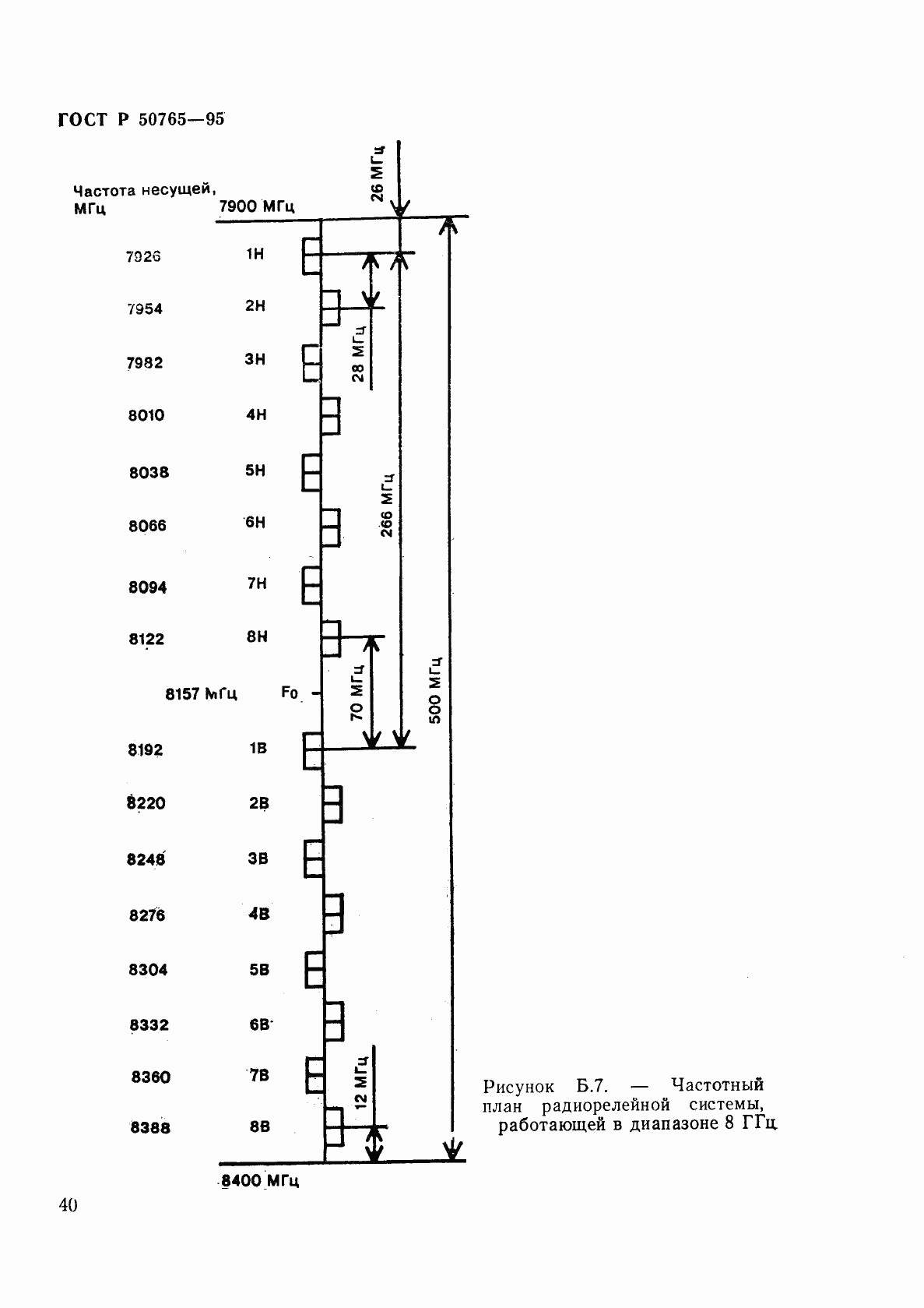 ГОСТ Р 50765-95, страница 43