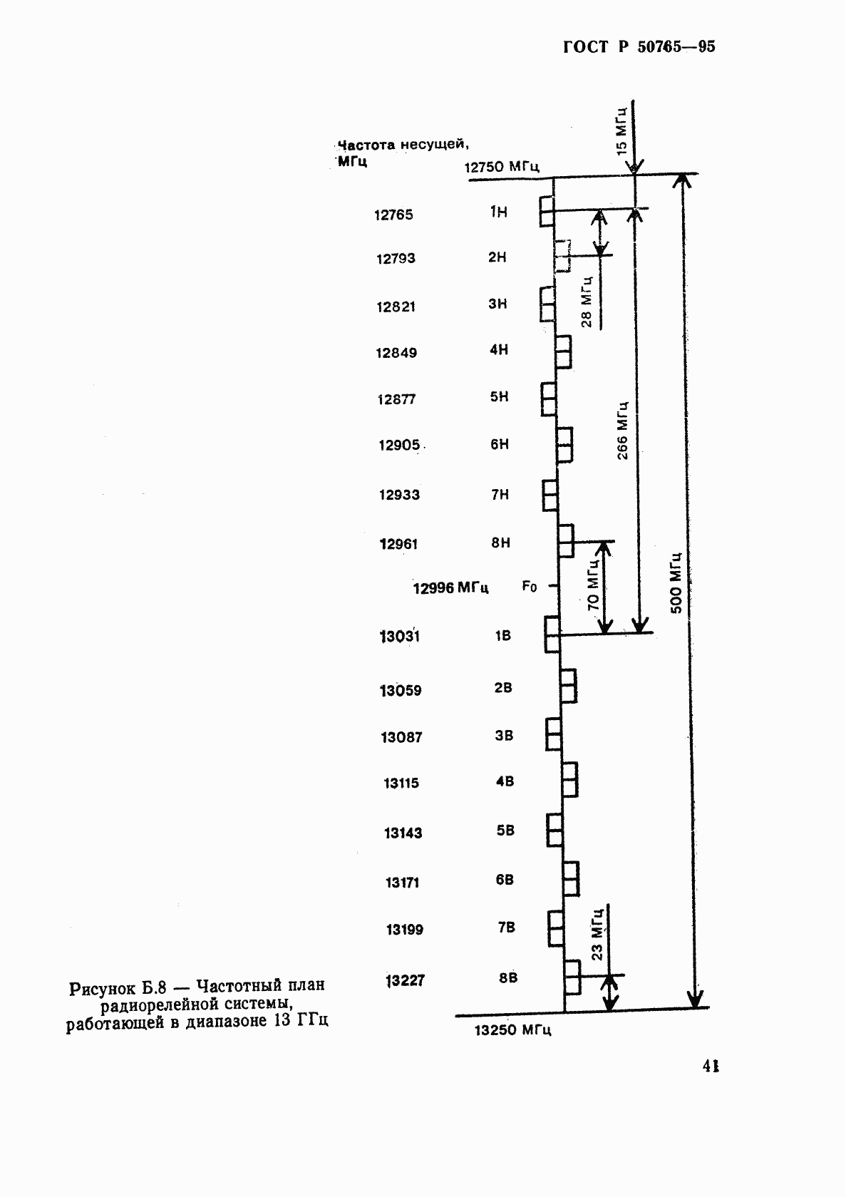 ГОСТ Р 50765-95, страница 44