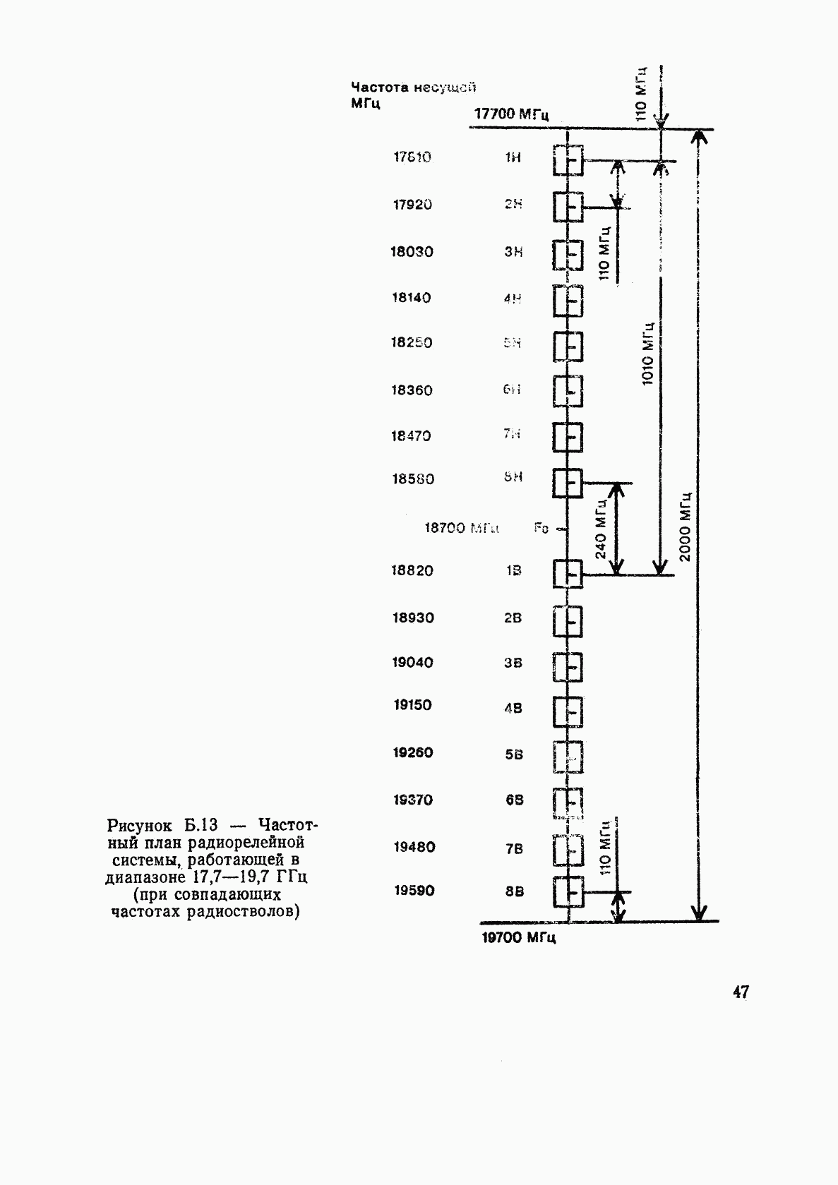 ГОСТ Р 50765-95, страница 50