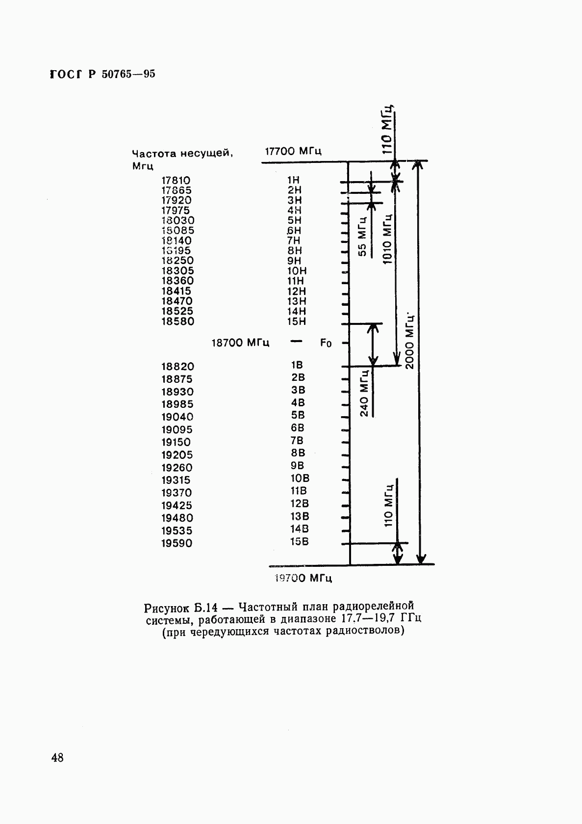 ГОСТ Р 50765-95, страница 51