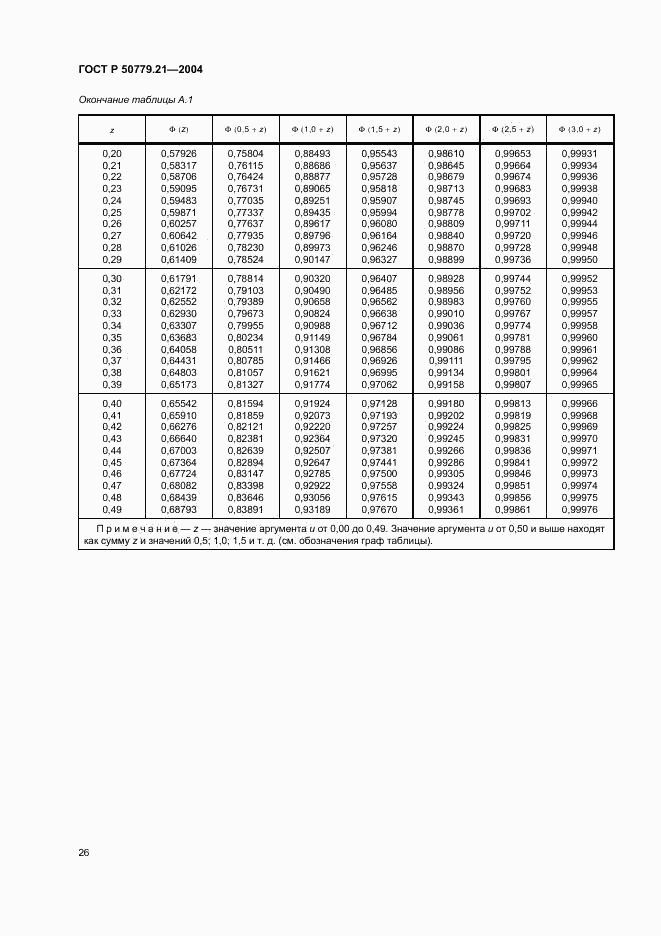 ГОСТ Р 50779.21-2004, страница 30