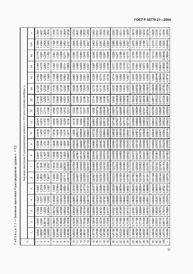 ГОСТ Р 50779.21-2004, страница 35