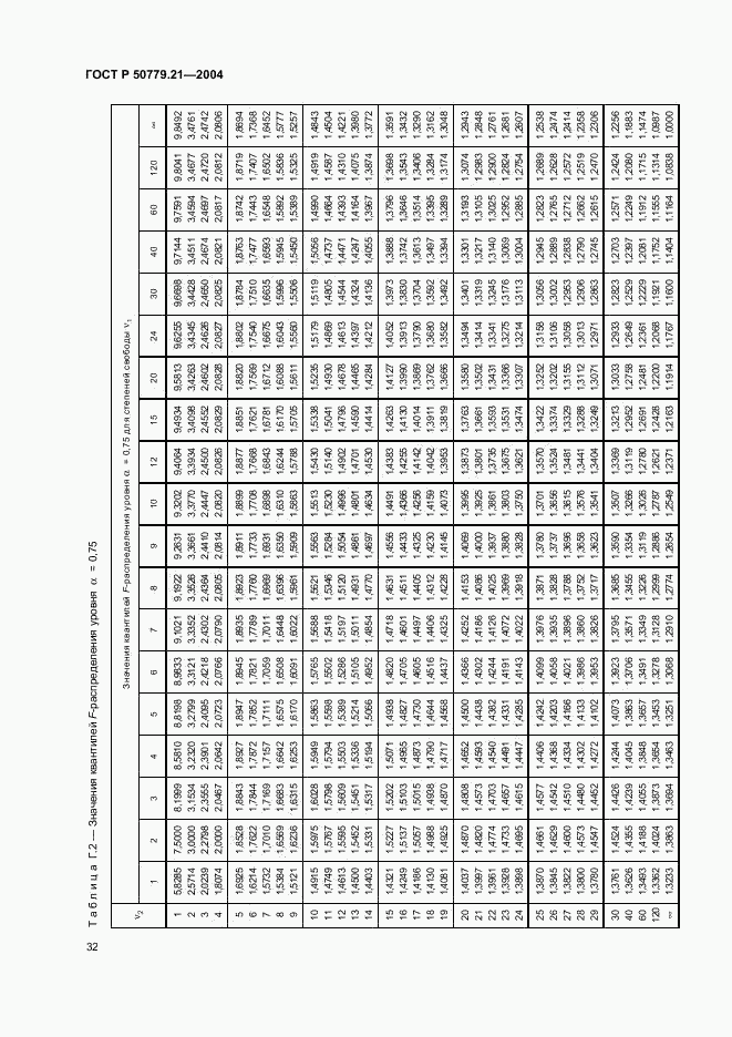 ГОСТ Р 50779.21-2004, страница 36