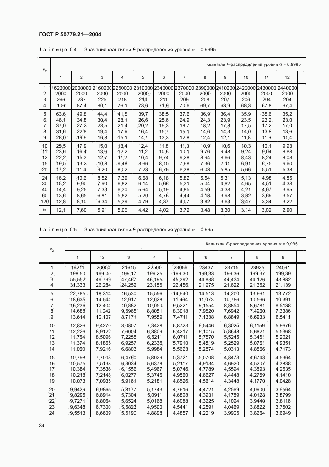 ГОСТ Р 50779.21-2004, страница 38