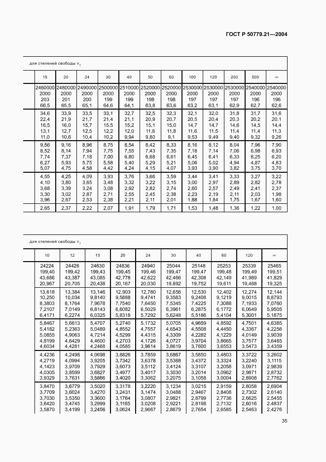 ГОСТ Р 50779.21-2004, страница 39