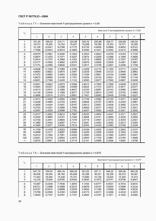 ГОСТ Р 50779.21-2004, страница 42