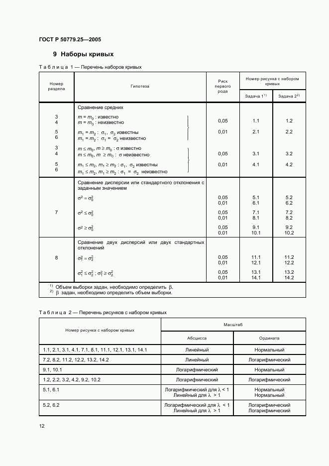 ГОСТ Р 50779.25-2005, страница 15