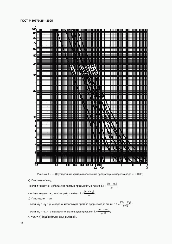 ГОСТ Р 50779.25-2005, страница 17