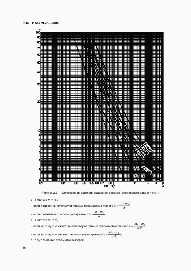 ГОСТ Р 50779.25-2005, страница 19