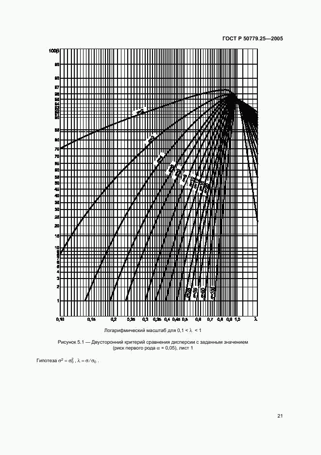 ГОСТ Р 50779.25-2005, страница 24