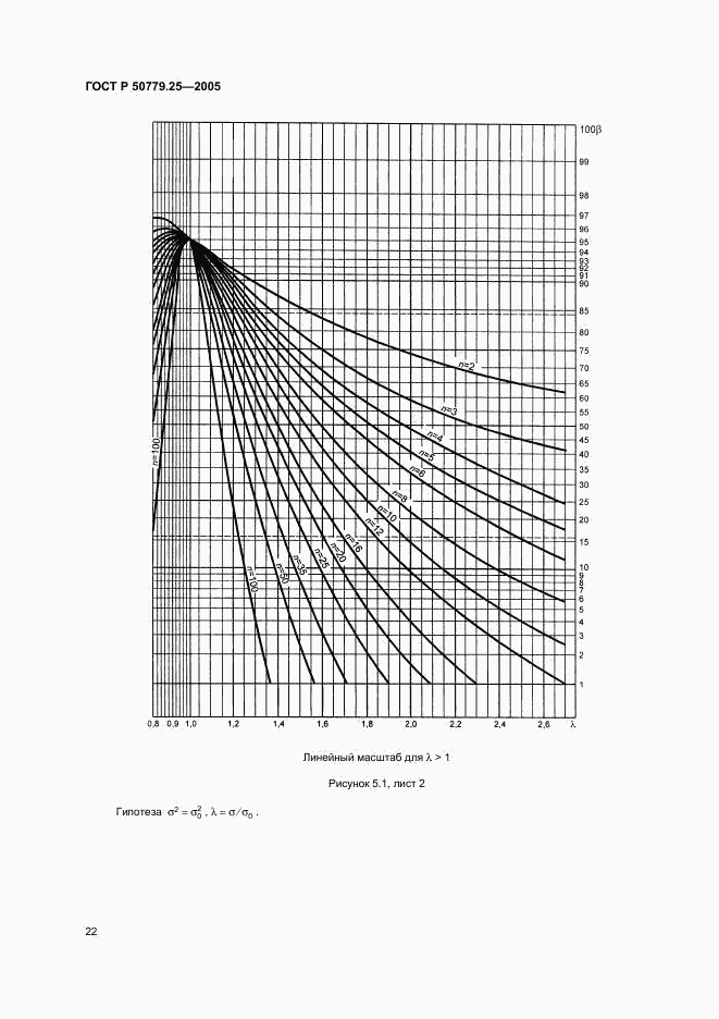 ГОСТ Р 50779.25-2005, страница 25