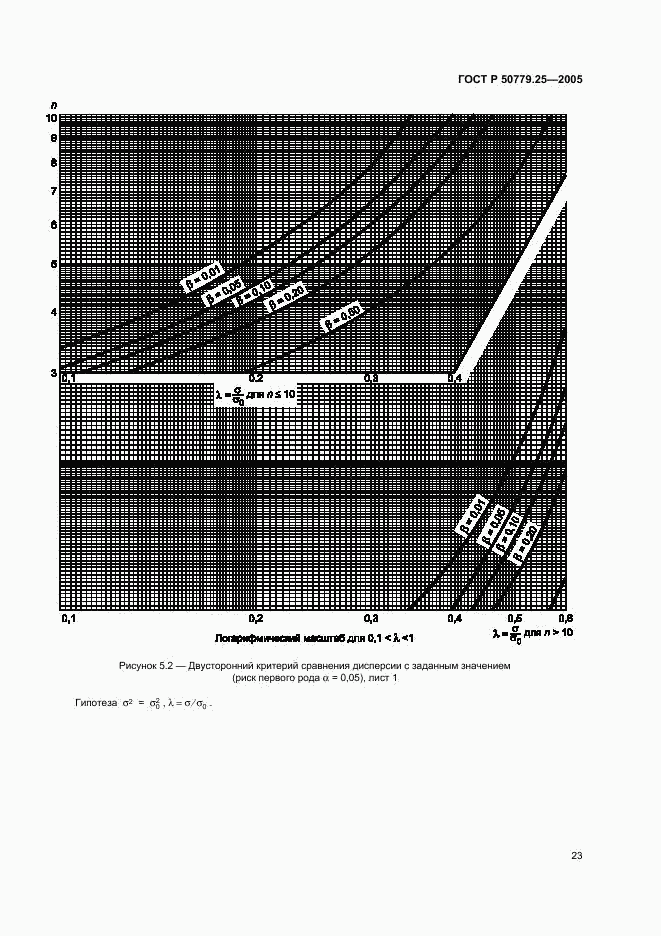 ГОСТ Р 50779.25-2005, страница 26