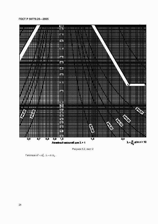 ГОСТ Р 50779.25-2005, страница 27