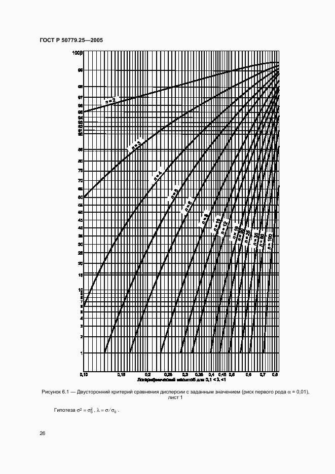 ГОСТ Р 50779.25-2005, страница 29