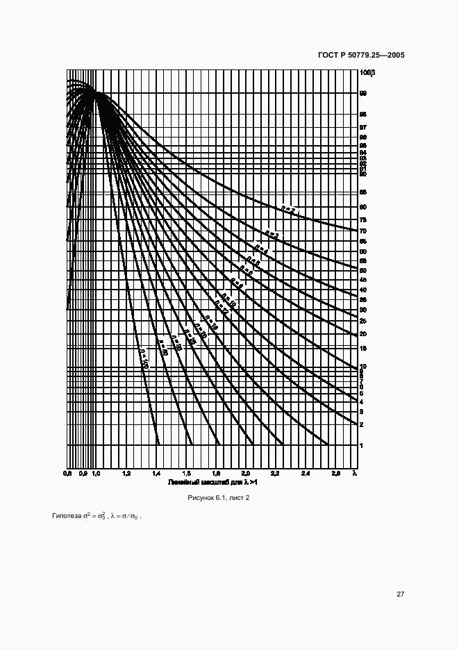 ГОСТ Р 50779.25-2005, страница 30