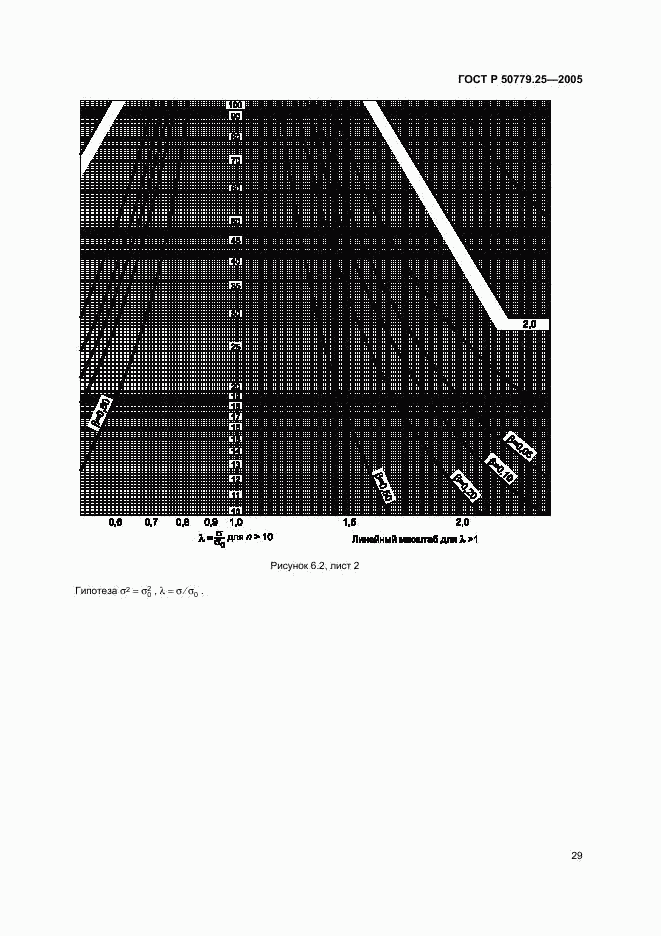 ГОСТ Р 50779.25-2005, страница 32