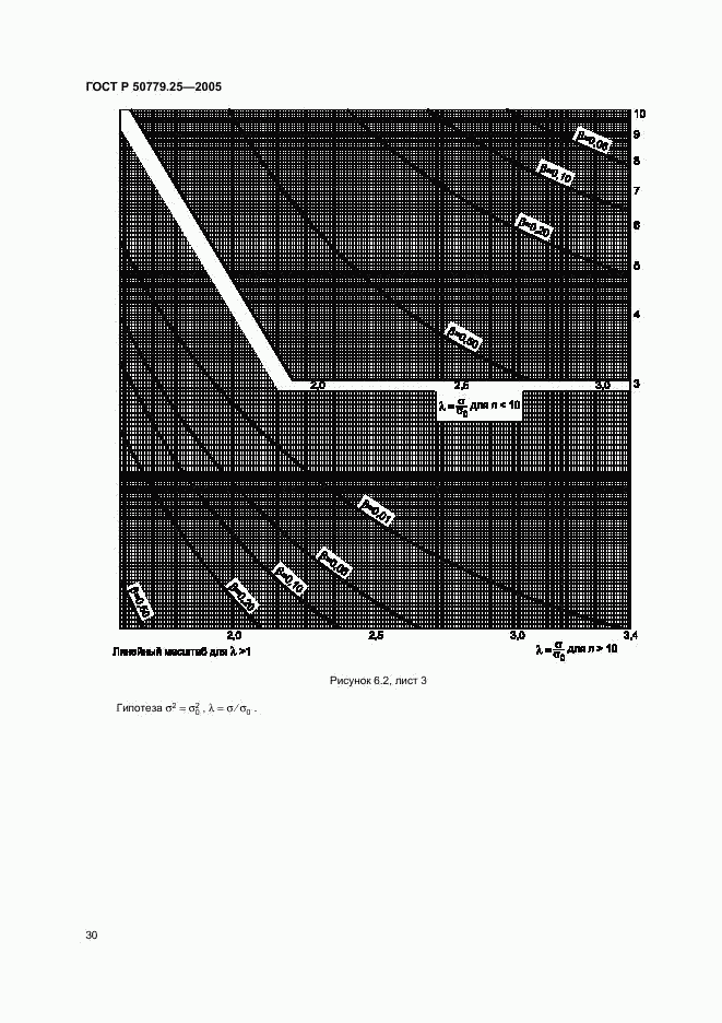 ГОСТ Р 50779.25-2005, страница 33