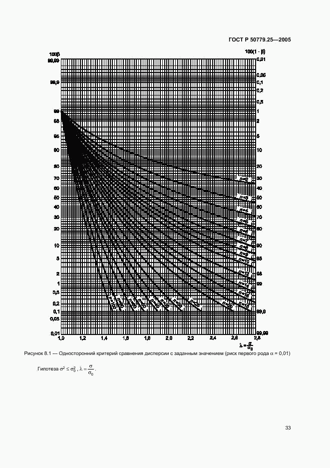 ГОСТ Р 50779.25-2005, страница 36